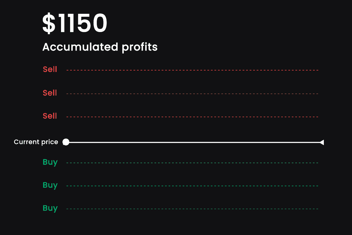 With Only <br></br> 10 USDT to Start {emoji} <style>Auto Buy Low and Sell High</style>